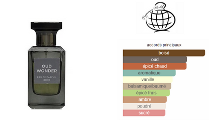 OUD WONDER